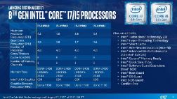 Intel Kaby Lake Refresh -         